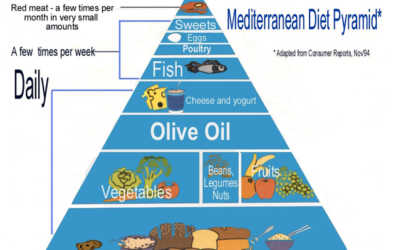 Try the Mediterranean Approach to Your Diet