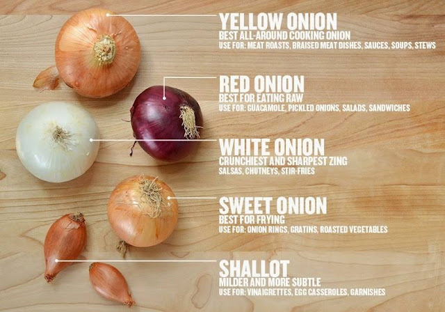 Colors, Flavors, Sizes & Seasons of Onions