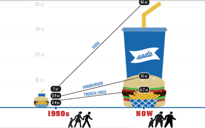 The Huge Difference Between Food in the 1950’s and Today