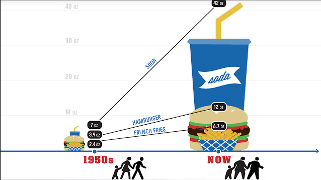 The Huge Difference Between Food in the 1950’s and Today