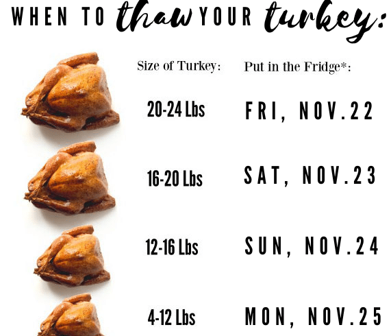 Why You Should Start Thawing Your Turkey Today