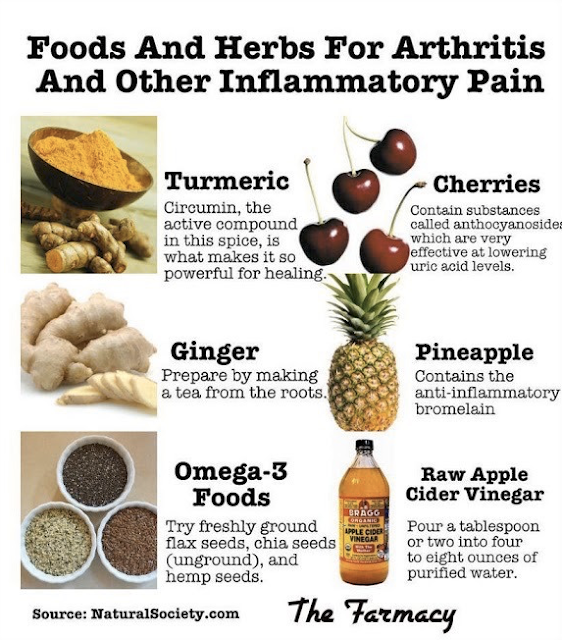 A Few Foods and Herbs for Arthritis and Other Inflammatory Pain