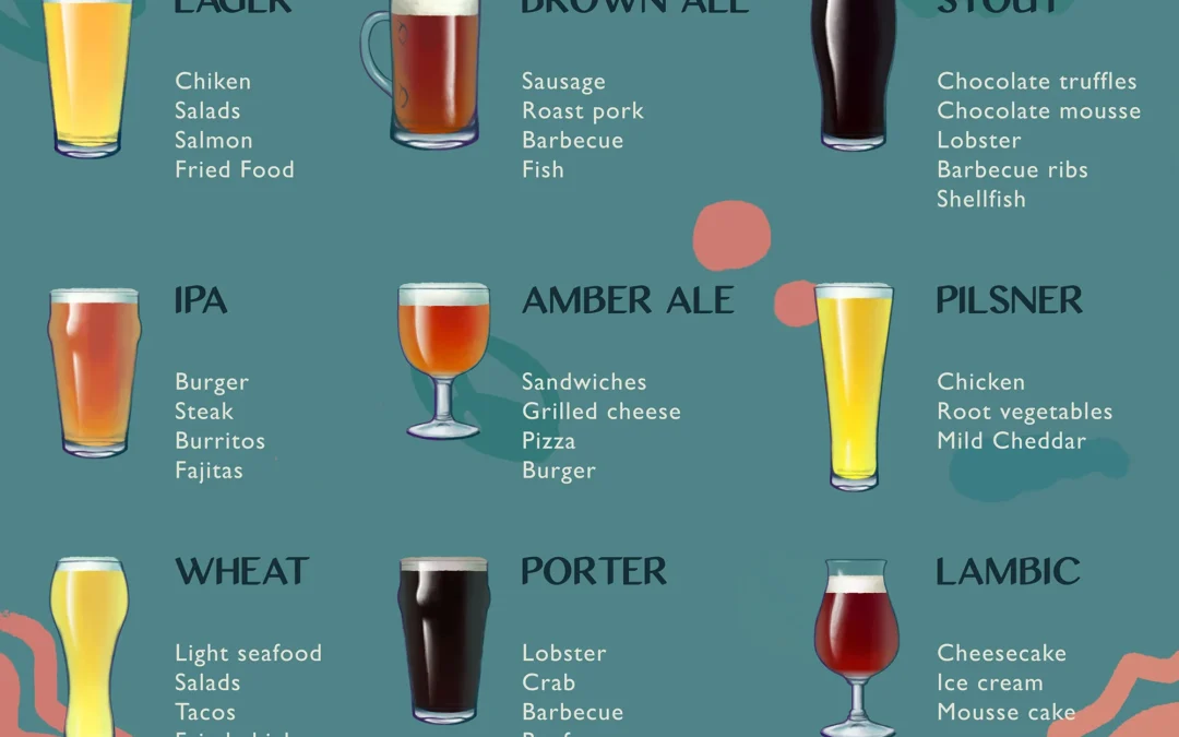 Pairing Beer vs. Wine