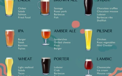 Pairing Beer vs. Wine