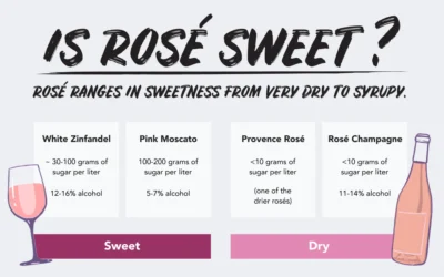 Rosé Wines of the World